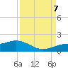 Tide chart for Placida, Gasparilla Sound, Florida on 2023/09/7