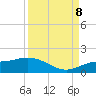 Tide chart for Placida, Gasparilla Sound, Florida on 2023/09/8