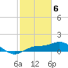 Tide chart for Placida, Gasparilla Sound, Florida on 2024/02/6
