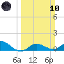 Tide chart for Placida, Gasparilla Sound, Florida on 2024/03/10