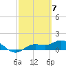 Tide chart for Placida, Gasparilla Sound, Florida on 2024/03/7