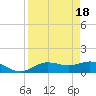 Tide chart for Placida, Gasparilla Sound, Florida on 2024/04/18