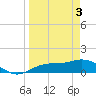 Tide chart for Placida, Gasparilla Sound, Florida on 2024/04/3