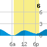 Tide chart for Placida, Gasparilla Sound, Florida on 2024/04/6