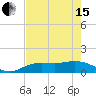 Tide chart for Placida, Gasparilla Sound, Florida on 2024/05/15