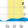 Tide chart for Placida, Gasparilla Sound, Florida on 2024/05/2
