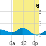 Tide chart for Placida, Gasparilla Sound, Florida on 2024/05/6