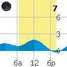 Tide chart for Placida, Gasparilla Sound, Florida on 2024/05/7