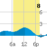 Tide chart for Placida, Gasparilla Sound, Florida on 2024/05/8