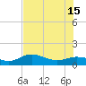 Tide chart for Placida, Gasparilla Sound, Florida on 2024/06/15
