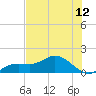 Tide chart for Placida, Gasparilla Sound, Florida on 2025/07/12
