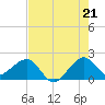 Tide chart for Florida Bay, Hawk Channel, Plantation Key, Florida on 2025/07/21