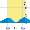 Tide chart for Florida Bay, Hawk Channel, Plantation Key, Florida on 2025/07/7