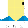 Tide chart for Florida Bay, Hawk Channel, Plantation Key, Florida on 2025/07/8