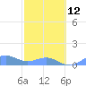 Tide chart for Puerto Rico, Playa de Fajardo, Puerto Rico on 2023/02/12