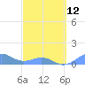 Tide chart for Puerto Rico, Playa de Fajardo, Puerto Rico on 2023/03/12