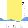 Tide chart for Puerto Rico, Playa de Fajardo, Puerto Rico on 2023/05/7