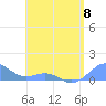 Tide chart for Puerto Rico, Playa de Fajardo, Puerto Rico on 2023/05/8