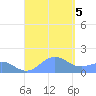 Tide chart for Puerto Rico, Playa de Fajardo, Puerto Rico on 2023/09/5