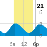 Tide chart for Pleasant Bay, Cape Cod, Massachusetts on 2021/01/21