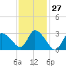 Tide chart for Pleasant Bay, Cape Cod, Massachusetts on 2021/01/27