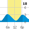 Tide chart for Pleasant Bay, Cape Cod, Massachusetts on 2021/02/18