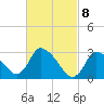 Tide chart for Pleasant Bay, Cape Cod, Massachusetts on 2021/03/8