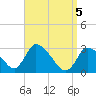Tide chart for Pleasant Bay, Cape Cod, Massachusetts on 2021/04/5