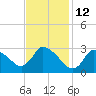 Tide chart for Pleasant Bay, Cape Cod, Massachusetts on 2022/02/12