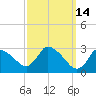 Tide chart for Pleasant Bay, Massachusetts on 2022/03/14