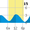 Tide chart for Pleasant Bay, Massachusetts on 2022/03/15