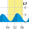 Tide chart for Pleasant Bay, Massachusetts on 2022/03/17