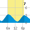 Tide chart for Pleasant Bay, Cape Cod, Massachusetts on 2022/04/7