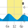 Tide chart for Pleasant Bay, Cape Cod, Massachusetts on 2022/04/8