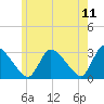 Tide chart for Pleasant Bay, Cape Cod, Massachusetts on 2022/06/11