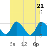 Tide chart for Pleasant Bay, Cape Cod, Massachusetts on 2022/06/21