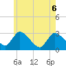 Tide chart for Pleasant Bay, Cape Cod, Massachusetts on 2022/06/6