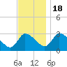 Tide chart for Pleasant Bay, Cape Cod, Massachusetts on 2022/11/18