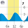 Tide chart for Pleasant Bay, Cape Cod, Massachusetts on 2022/12/7