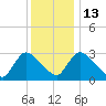 Tide chart for Pleasant Bay, Cape Cod, Massachusetts on 2023/01/13