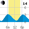 Tide chart for Pleasant Bay, Cape Cod, Massachusetts on 2023/01/14