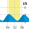 Tide chart for Pleasant Bay, Cape Cod, Massachusetts on 2023/01/15