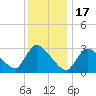 Tide chart for Pleasant Bay, Cape Cod, Massachusetts on 2023/01/17