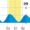Tide chart for Pleasant Bay, Cape Cod, Massachusetts on 2023/01/29