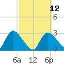 Tide chart for Pleasant Bay, Massachusetts on 2023/03/12