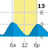Tide chart for Pleasant Bay, Massachusetts on 2023/03/13