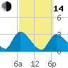 Tide chart for Pleasant Bay, Massachusetts on 2023/03/14