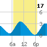 Tide chart for Pleasant Bay, Cape Cod, Massachusetts on 2023/03/17