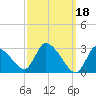 Tide chart for Pleasant Bay, Massachusetts on 2023/03/18