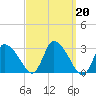 Tide chart for Pleasant Bay, Massachusetts on 2023/03/20